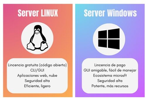 10 Consejos De Expertos Para Optimizar Tus Servidores Elimatica